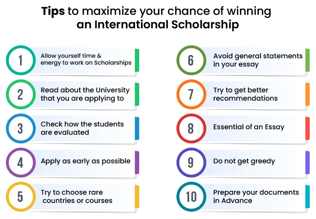 What to Do After Winning a Scholarship