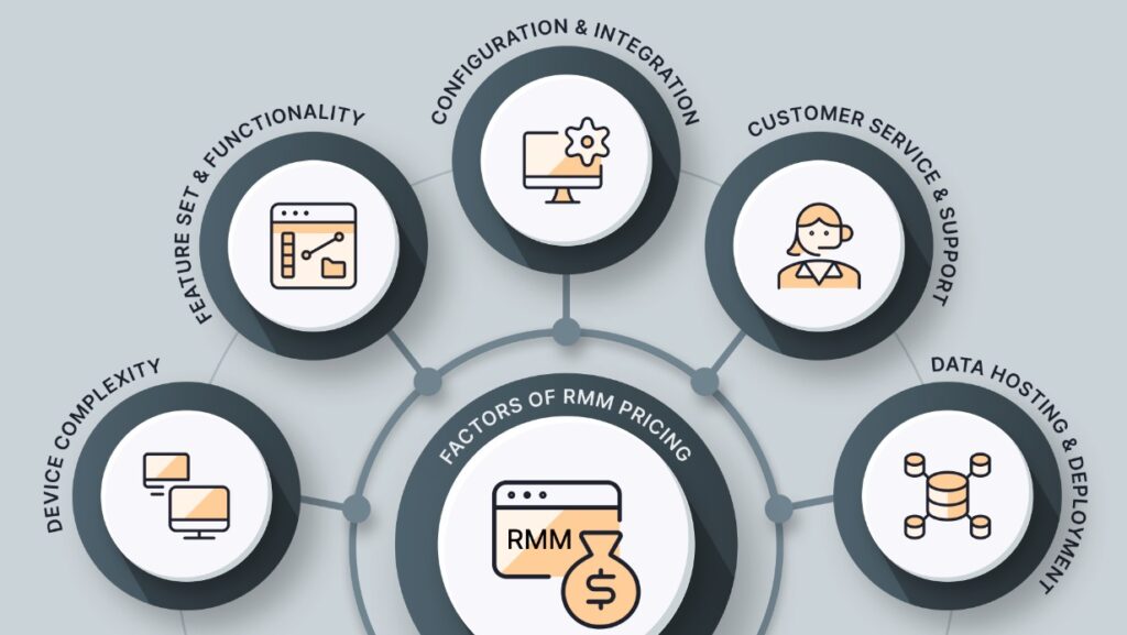 Understanding the Difference Between RMM and RFM